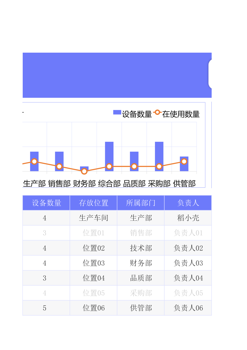 设备管理登记台账.xlsx第7页