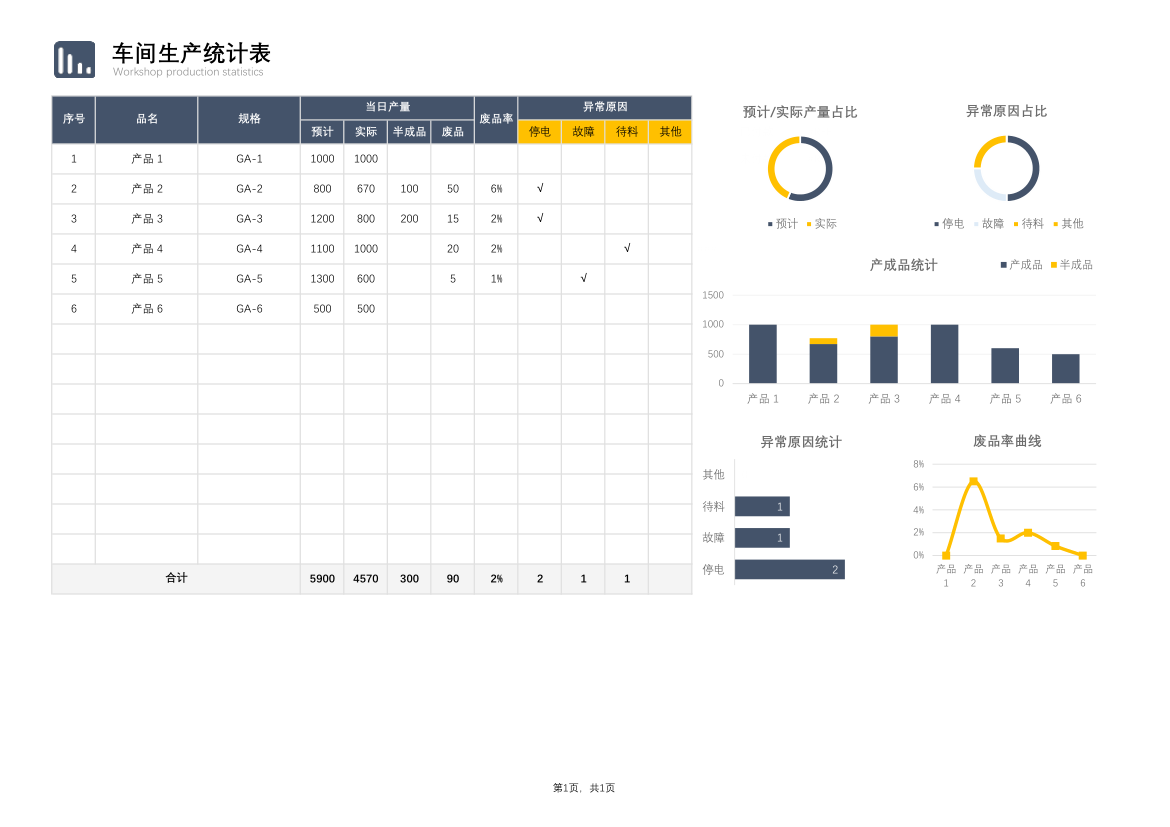 车间生产统计表.xlsx第1页