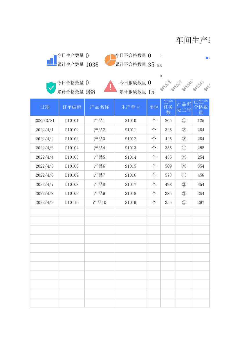 车间生产统计表.xlsx第1页