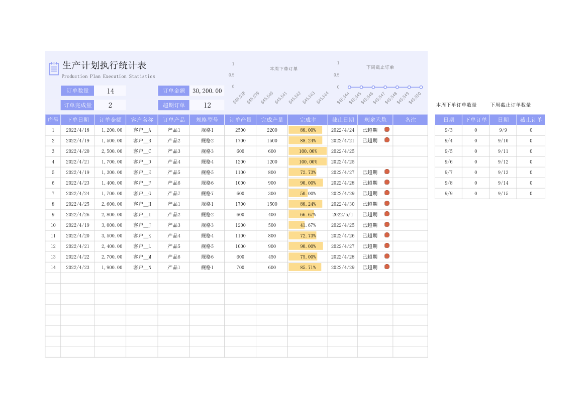 生产计划执行进度统计表.xlsx第1页