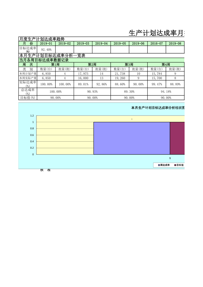 生产计划达成率月报表 自动计算.xls第1页