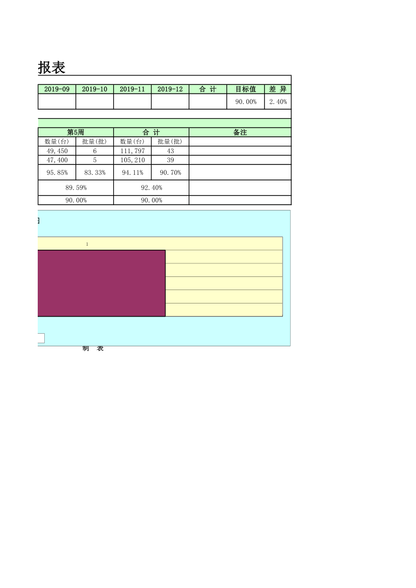 生产计划达成率月报表 自动计算.xls第2页