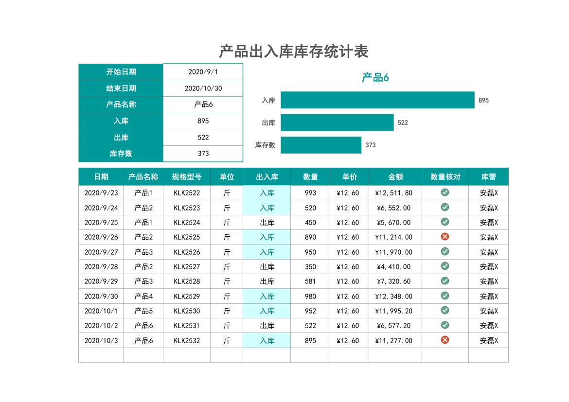 产品出入库库存统计表.xlsx