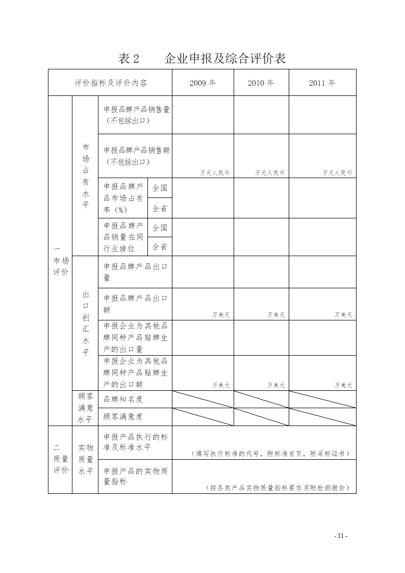 安徽名牌产品申报材料第11页