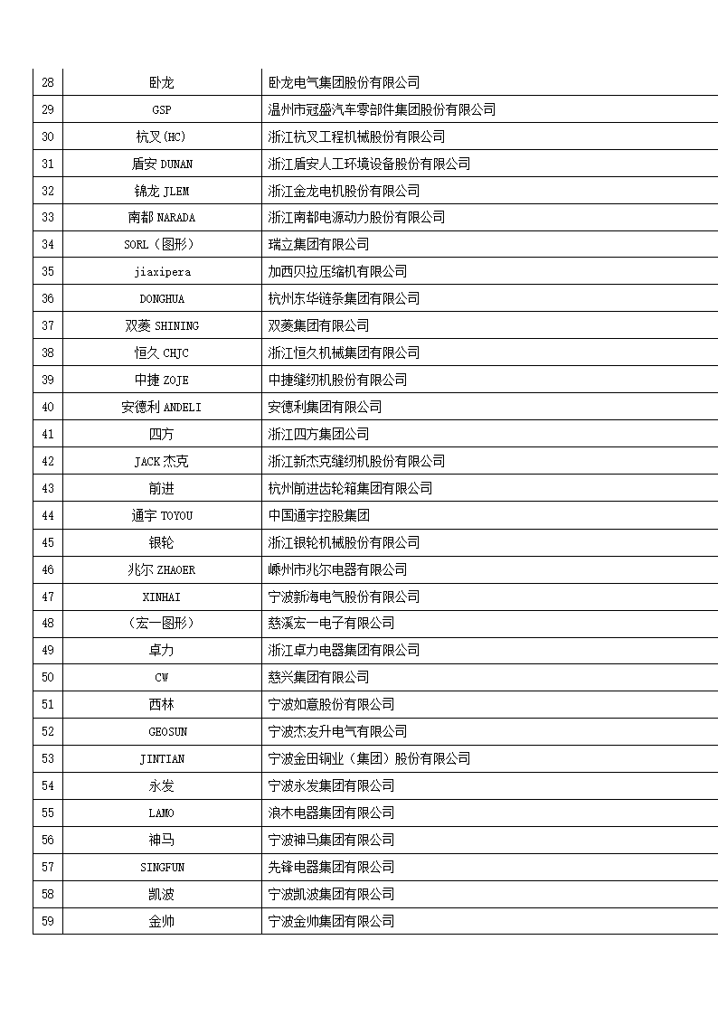 浙江出口名牌权威名录第2页