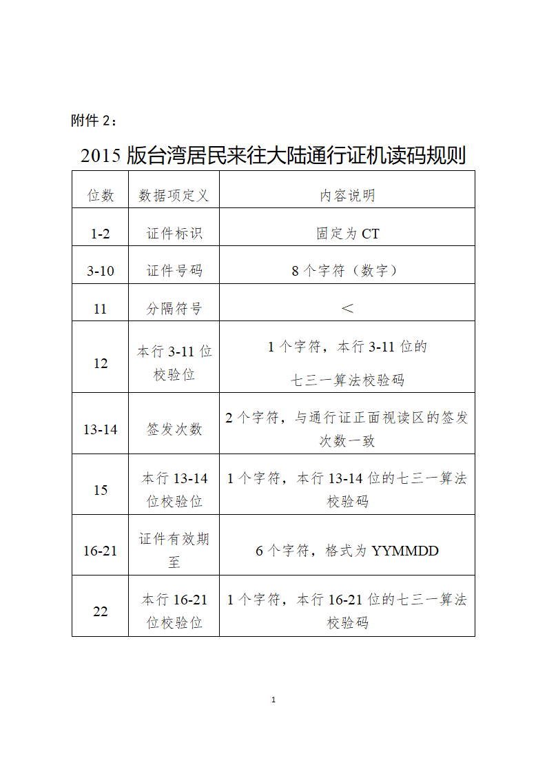 2015版台湾居民来往大陆通行证机读码规则