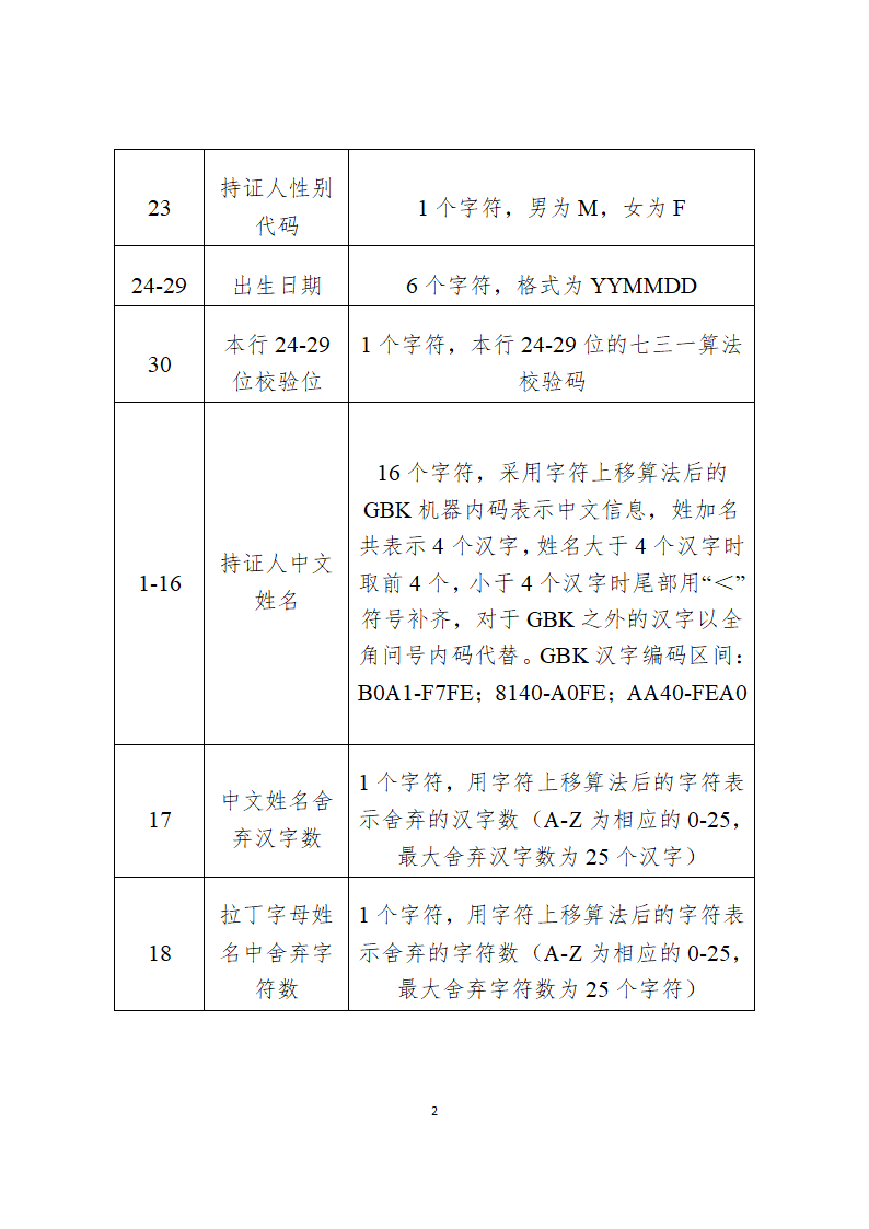 2015版台湾居民来往大陆通行证机读码规则第2页