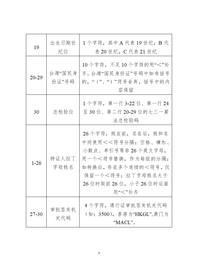 2015版台湾居民来往大陆通行证机读码规则第3页