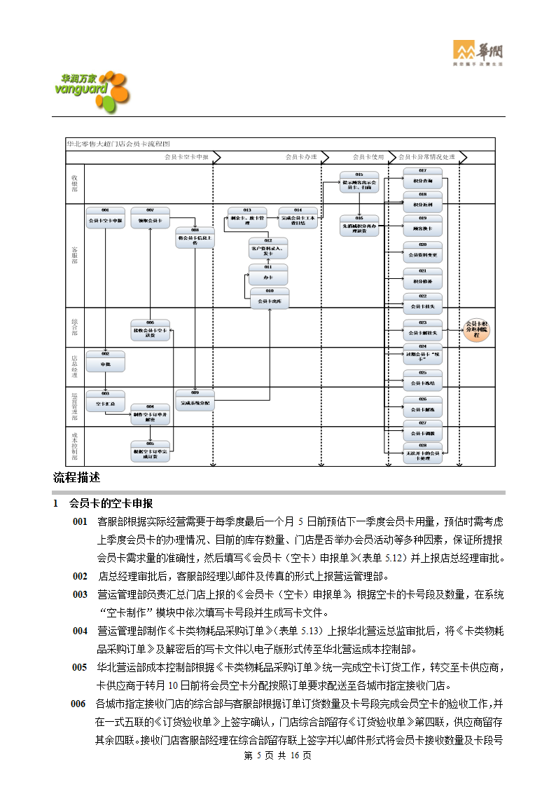 华润零售大超门店会员卡管理流程(华北)第5页