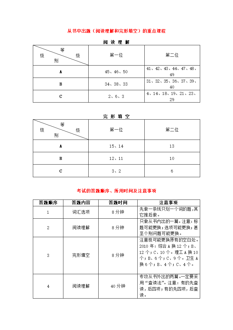 2011年职称英语押题理工类第1页