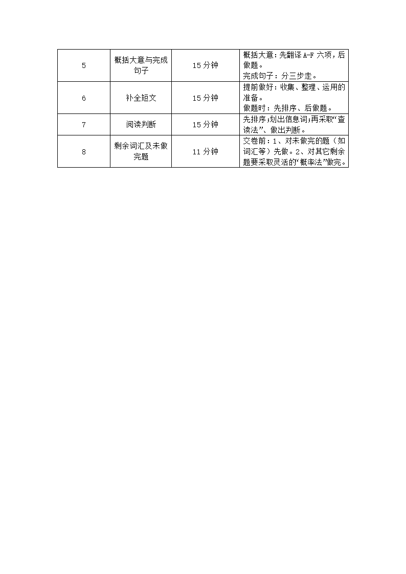 2011年职称英语押题理工类第2页