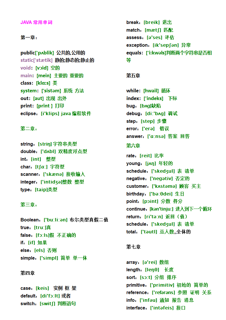 JAVA常用英语单词第1页