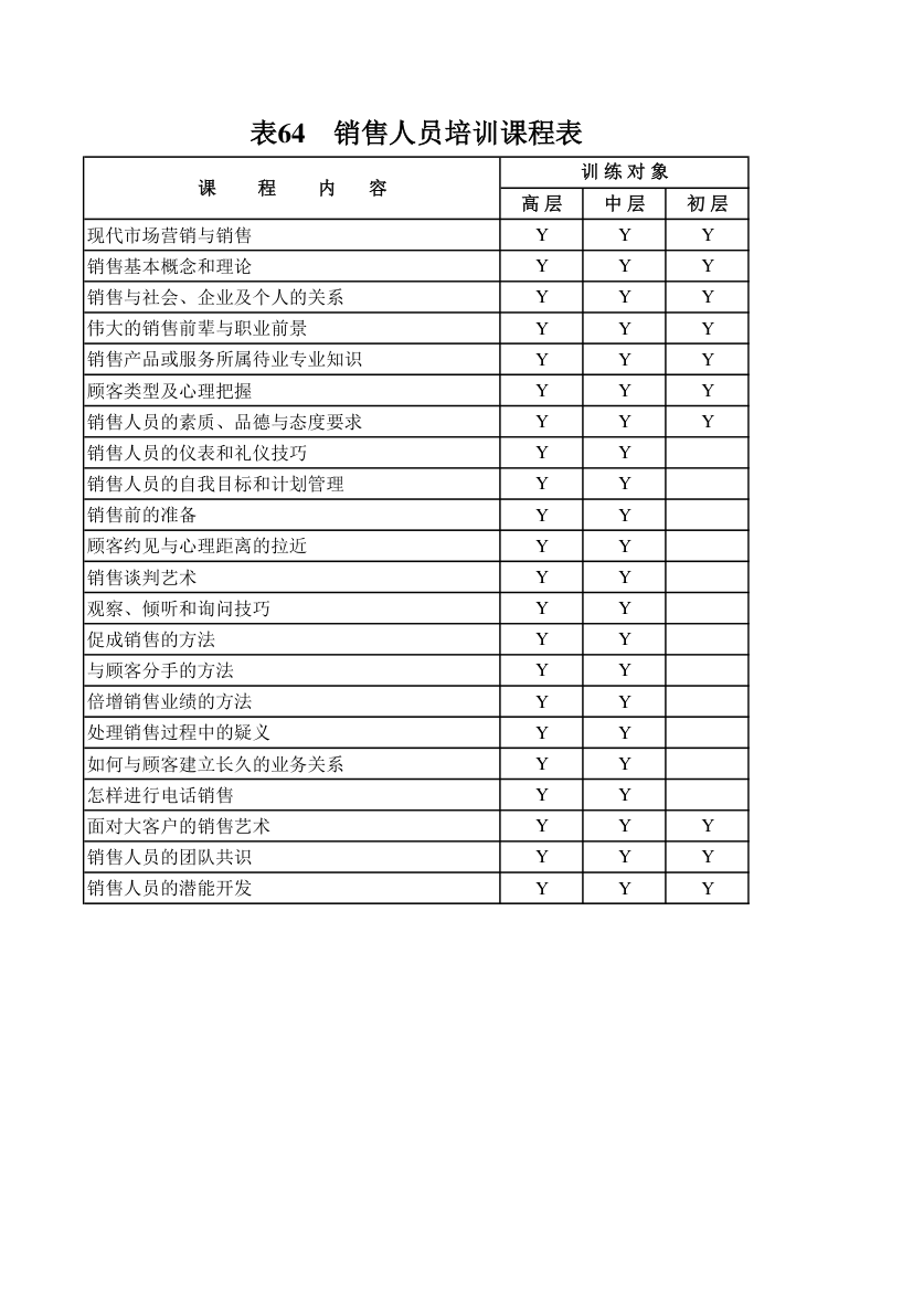 销售人员培训课程表第1页