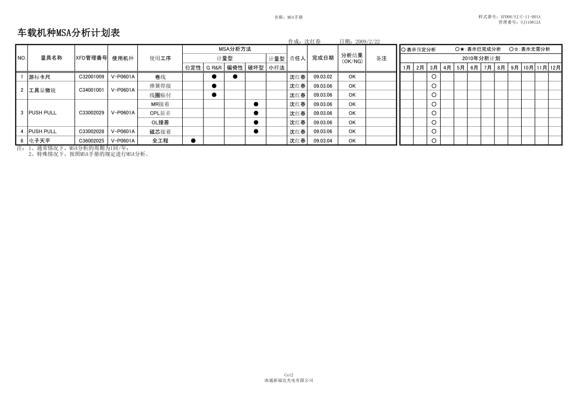 MSA分析计划表第1页