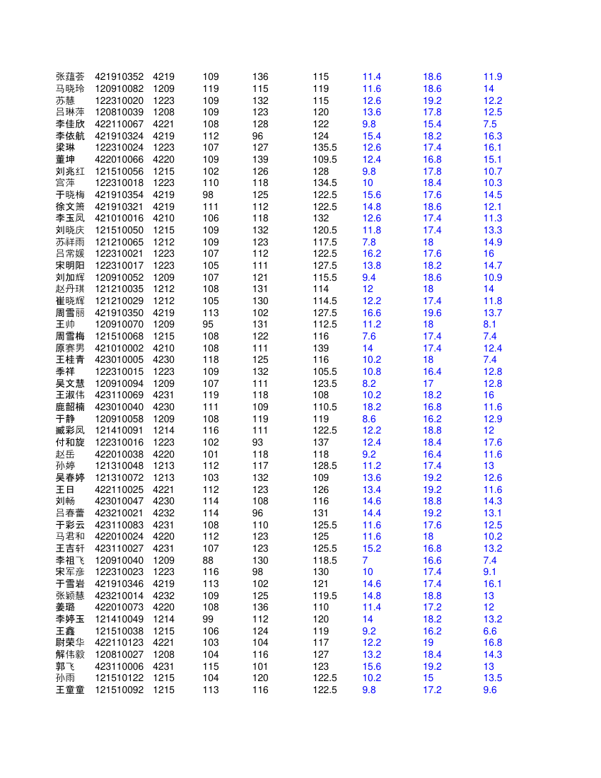 高二文科学生成绩单第2页