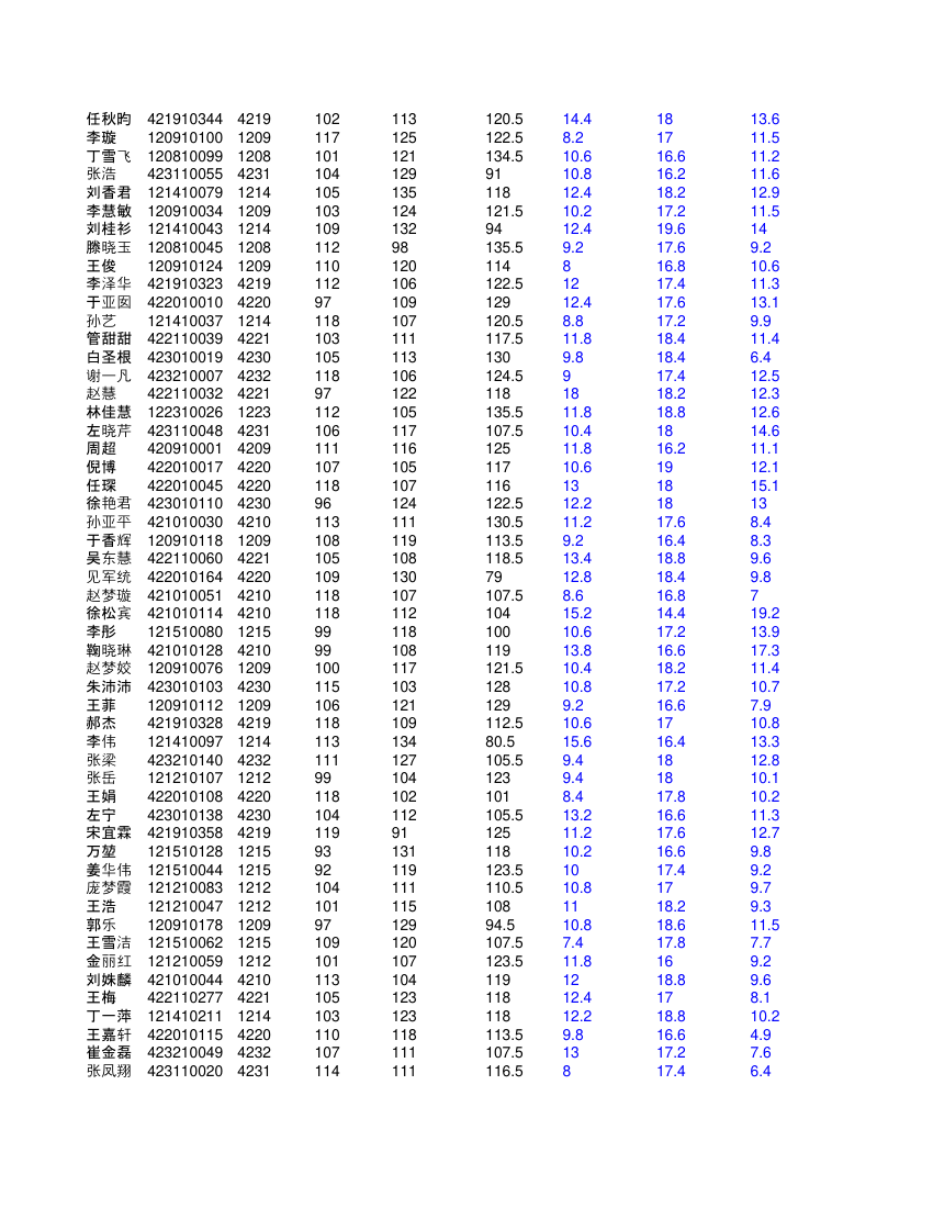 高二文科学生成绩单第3页