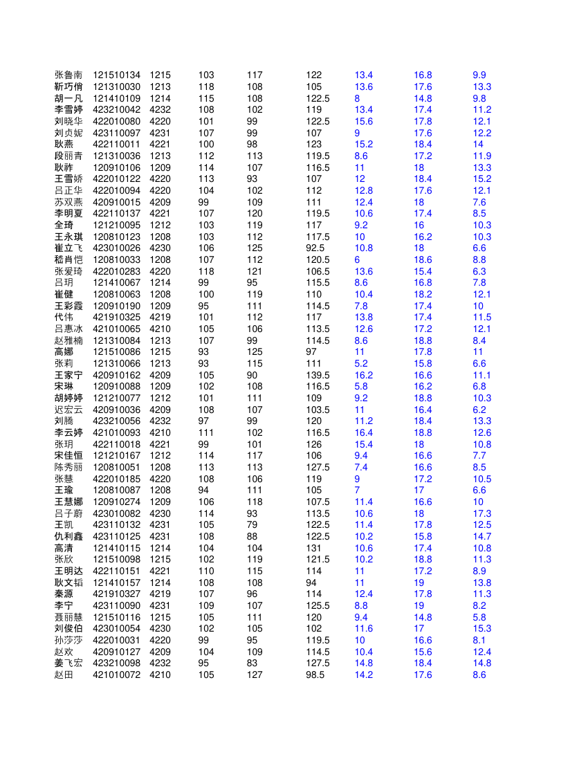 高二文科学生成绩单第4页