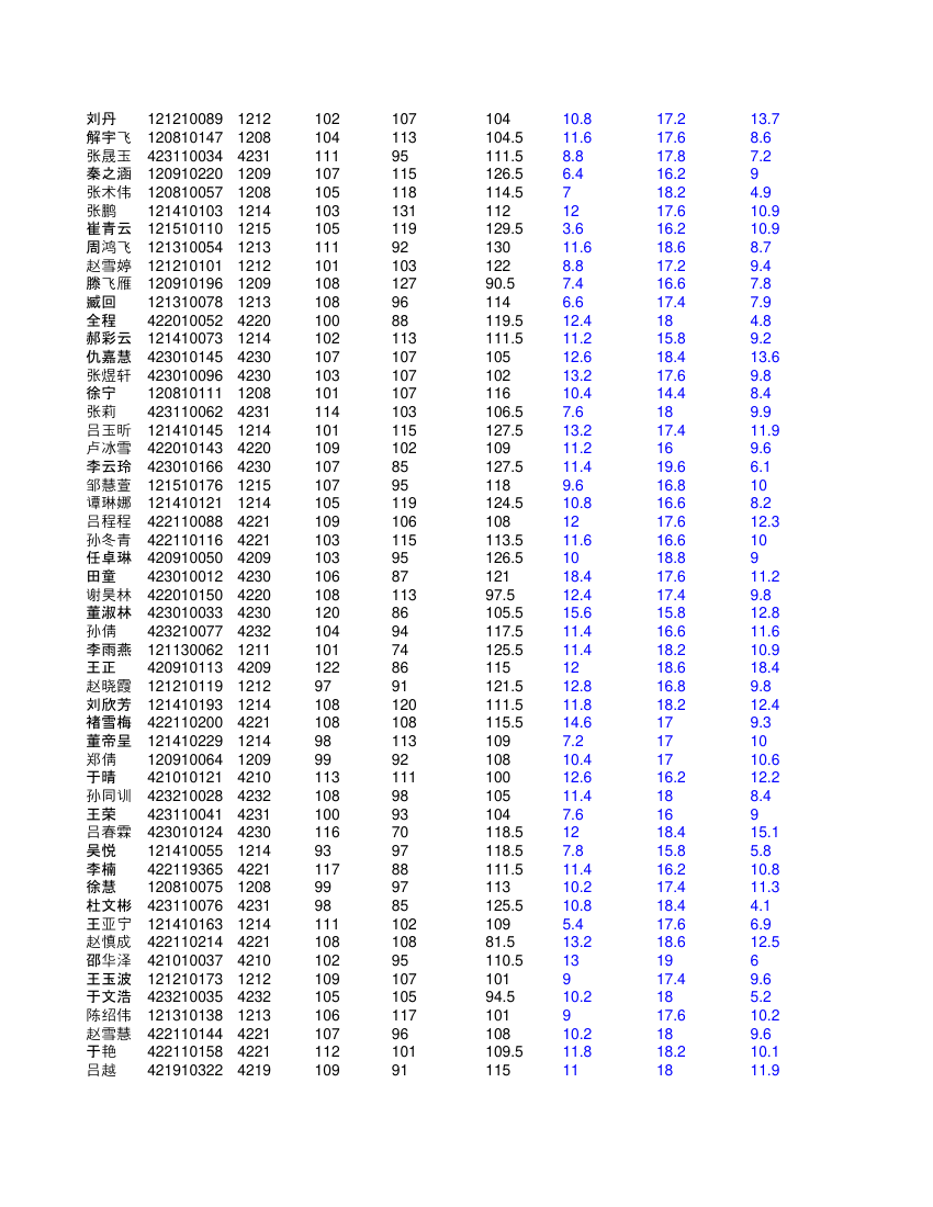 高二文科学生成绩单第5页