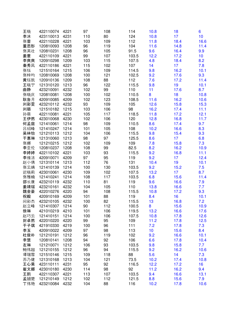 高二文科学生成绩单第6页