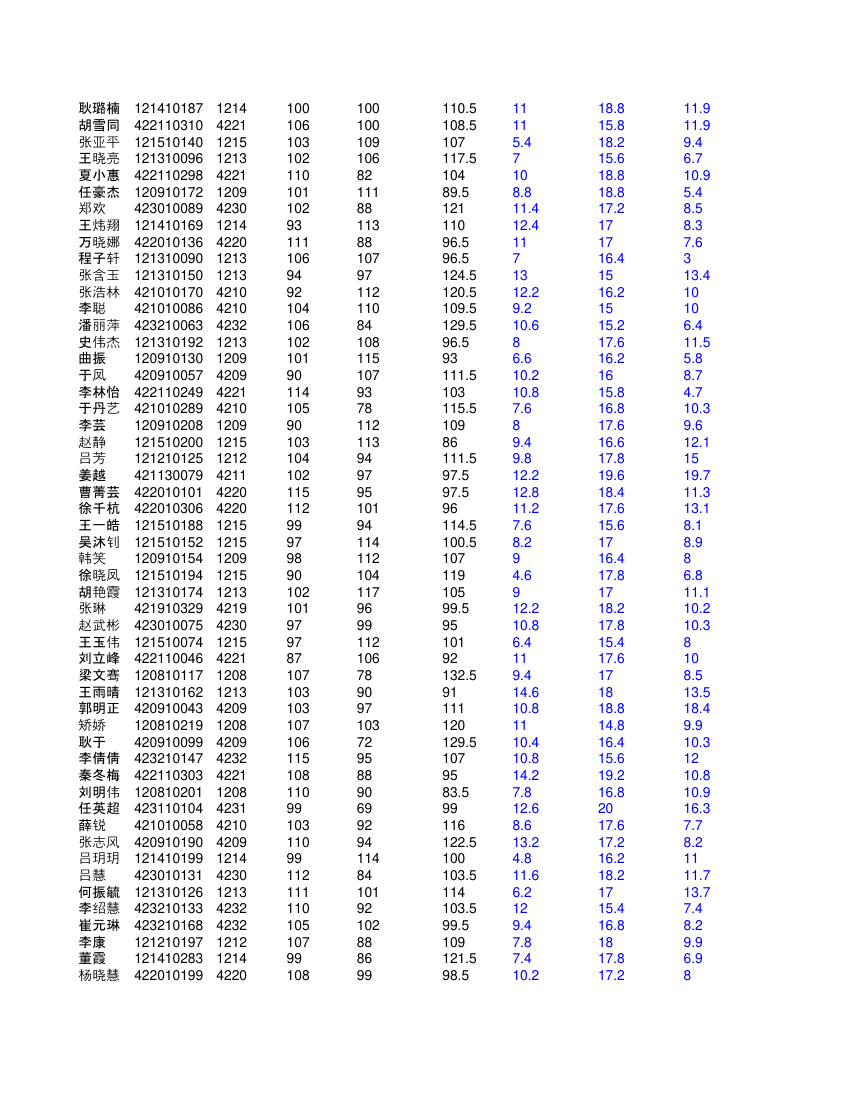 高二文科学生成绩单第7页