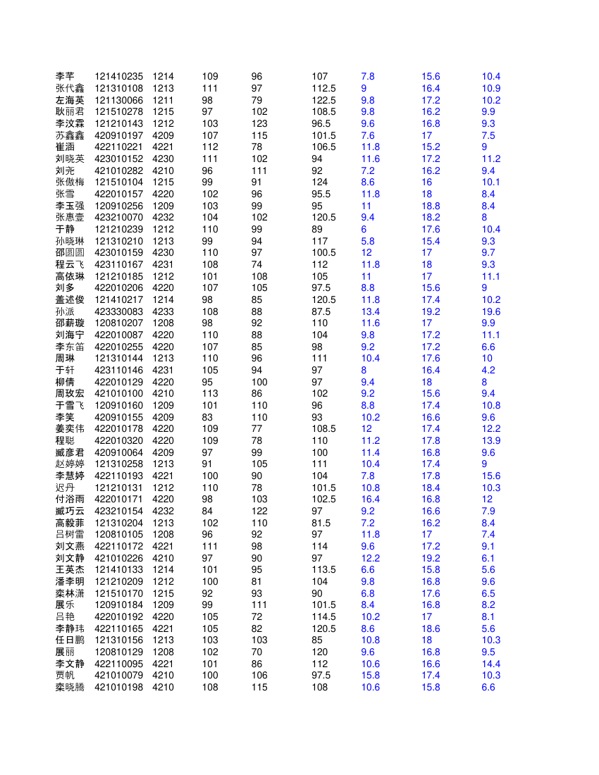 高二文科学生成绩单第8页