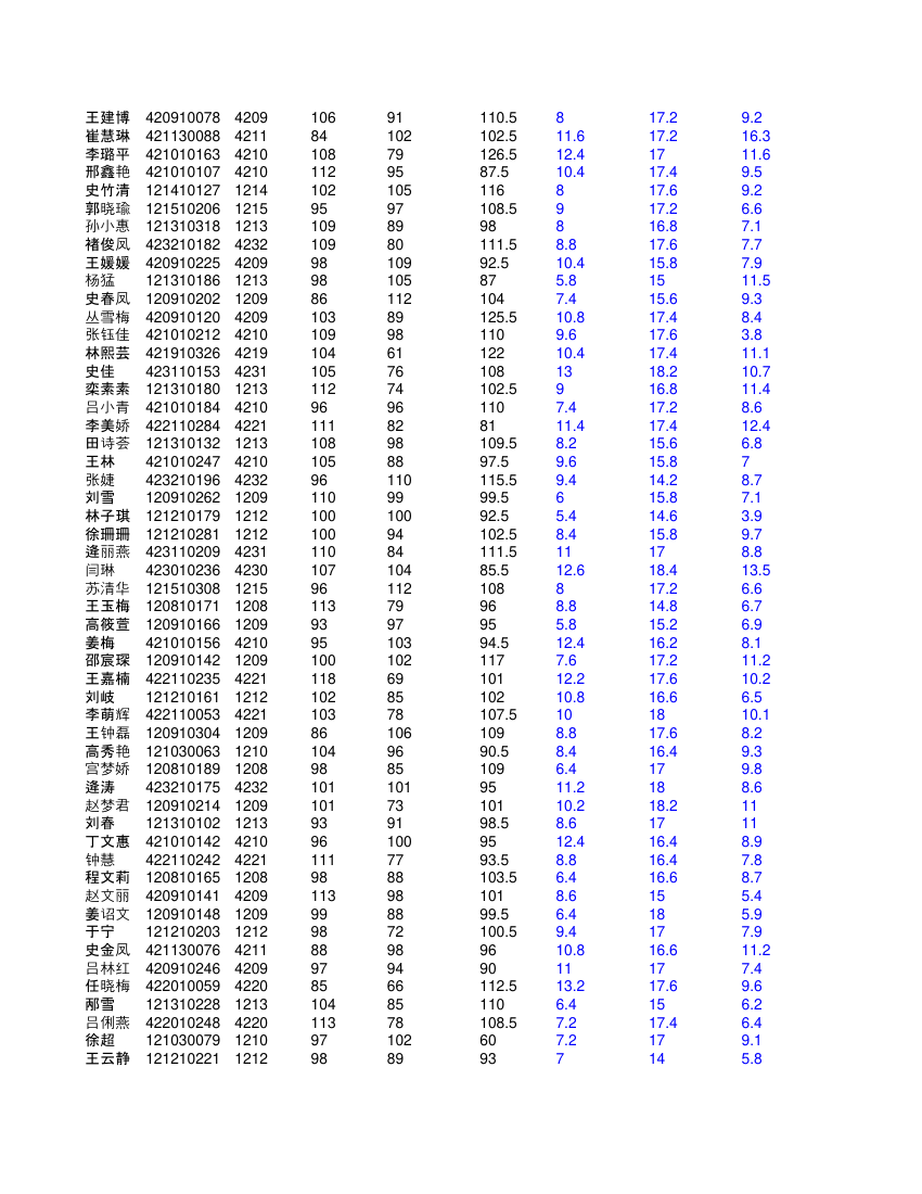 高二文科学生成绩单第9页