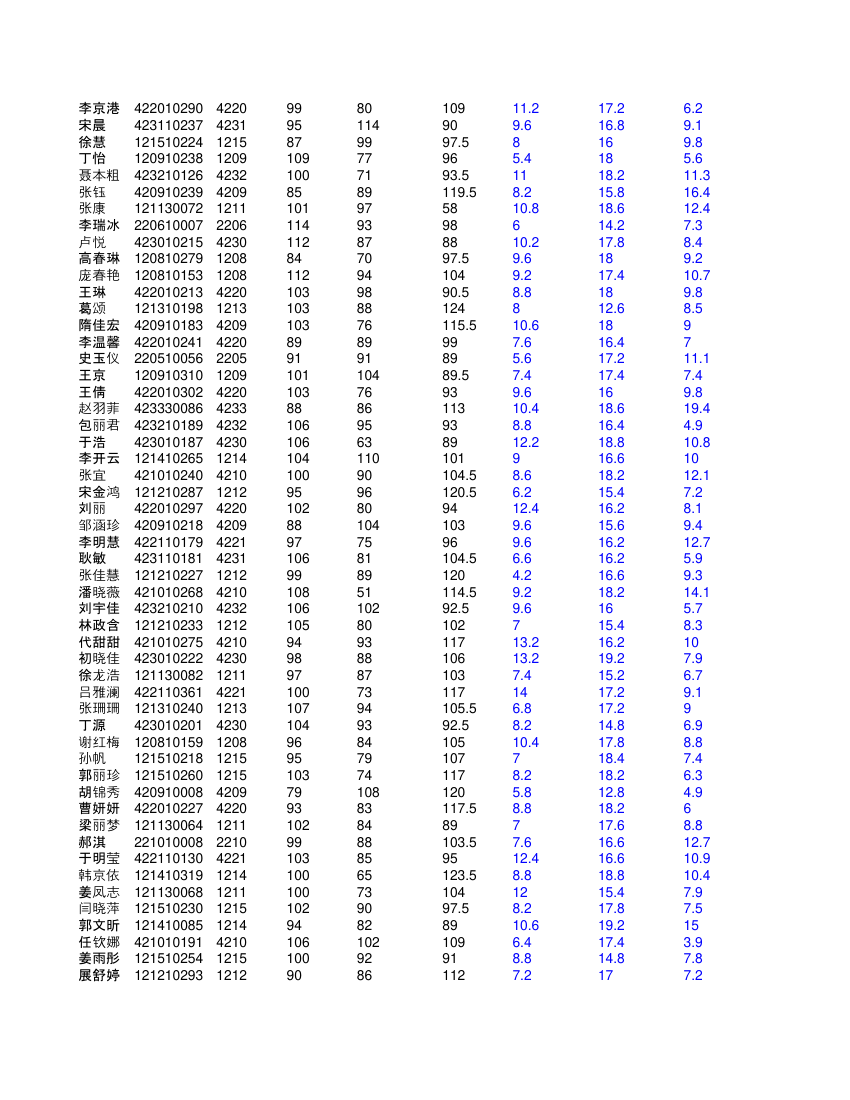 高二文科学生成绩单第10页