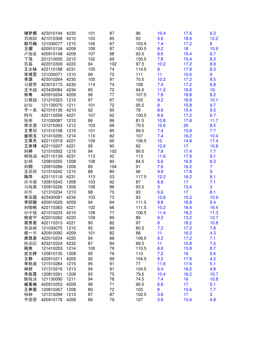 高二文科学生成绩单第11页