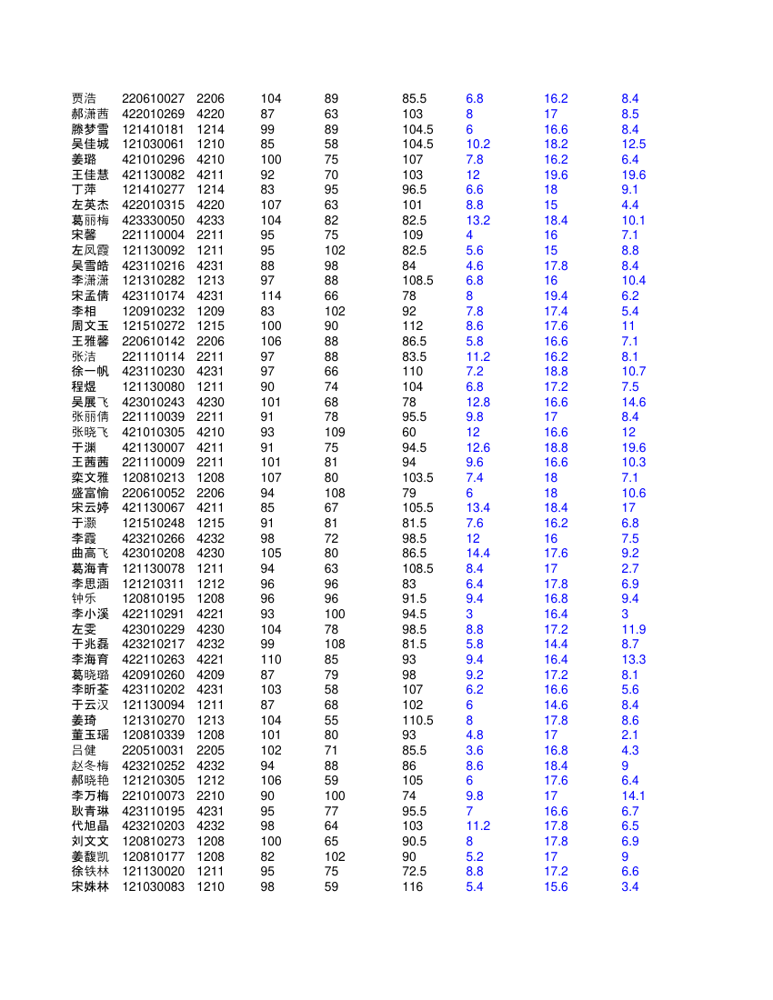 高二文科学生成绩单第12页