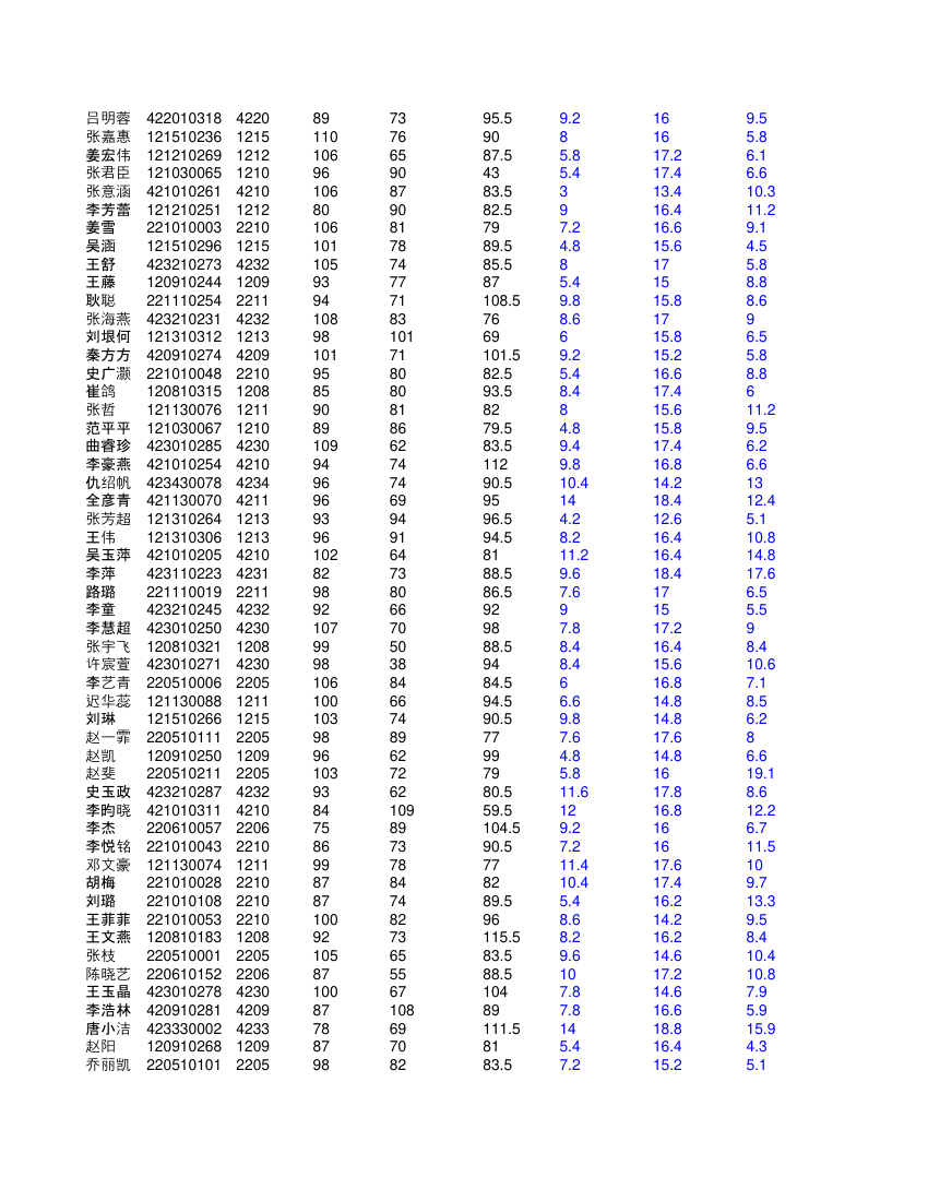 高二文科学生成绩单第13页