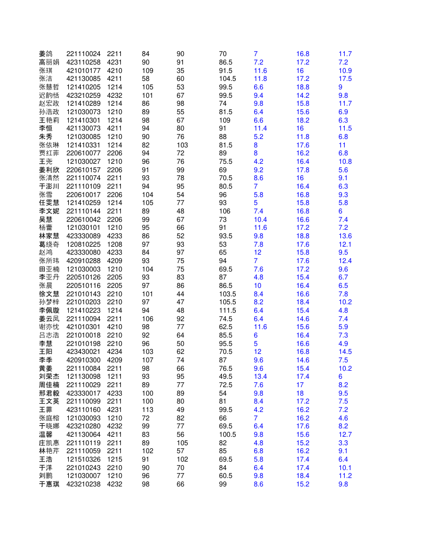 高二文科学生成绩单第14页