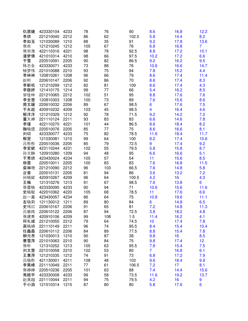 高二文科学生成绩单第15页