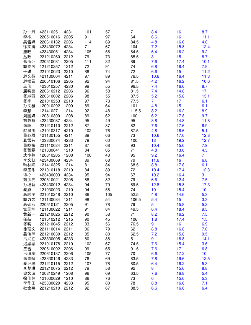 高二文科学生成绩单第16页