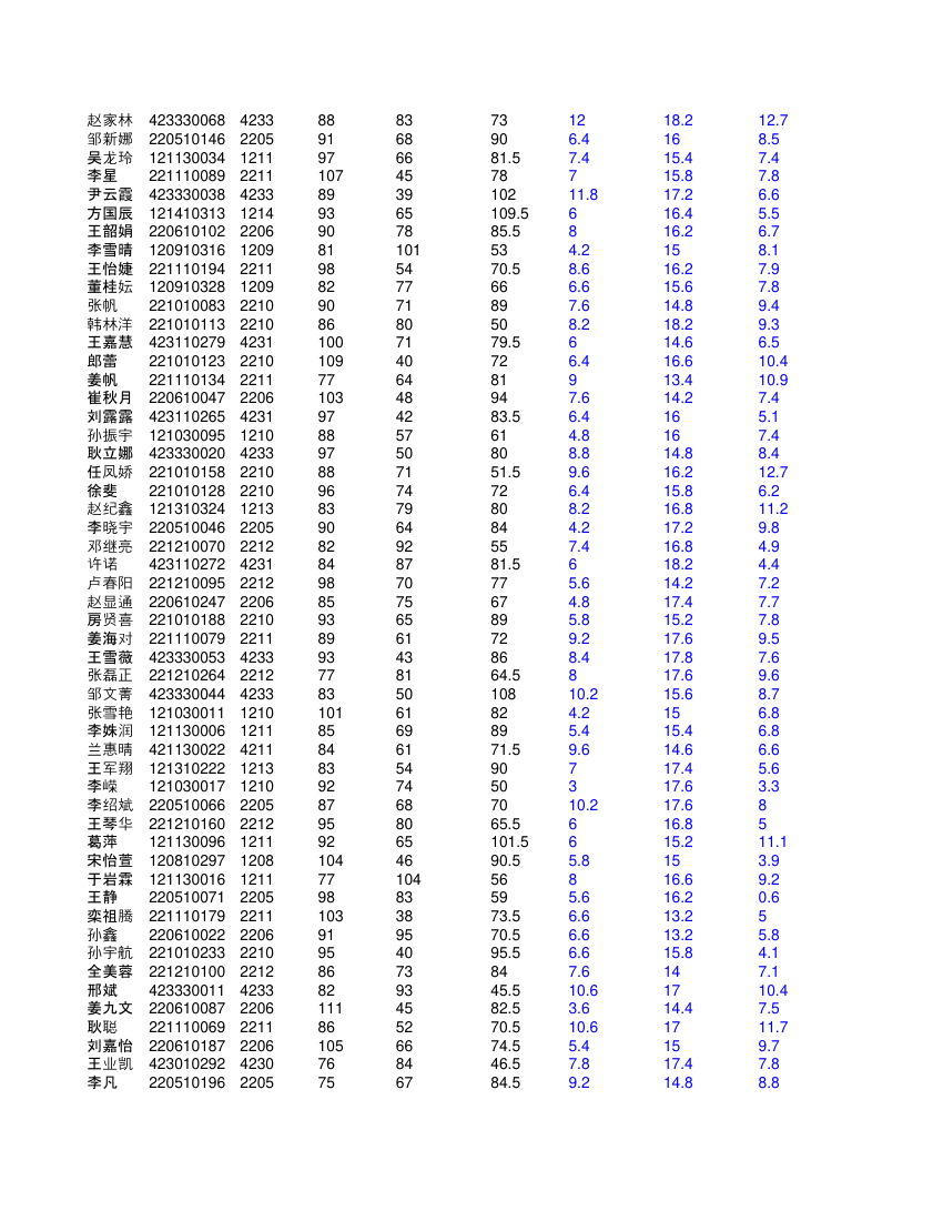 高二文科学生成绩单第17页