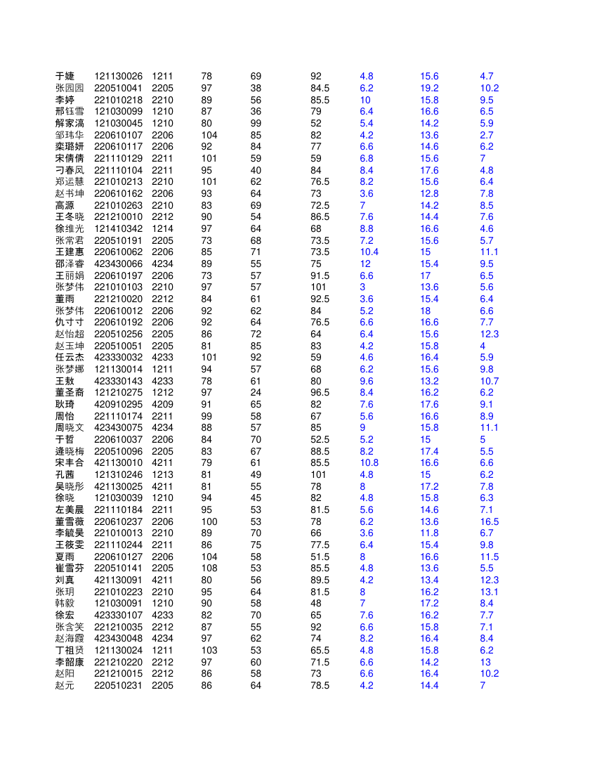 高二文科学生成绩单第18页