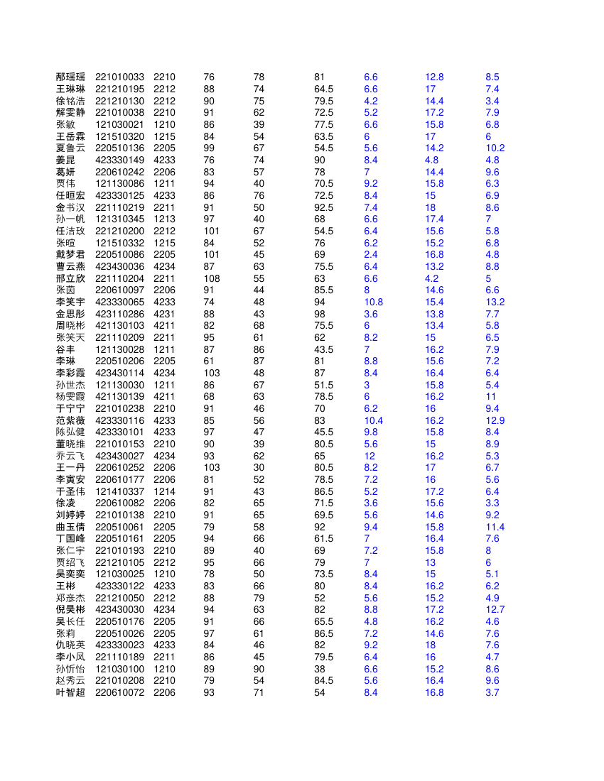 高二文科学生成绩单第19页