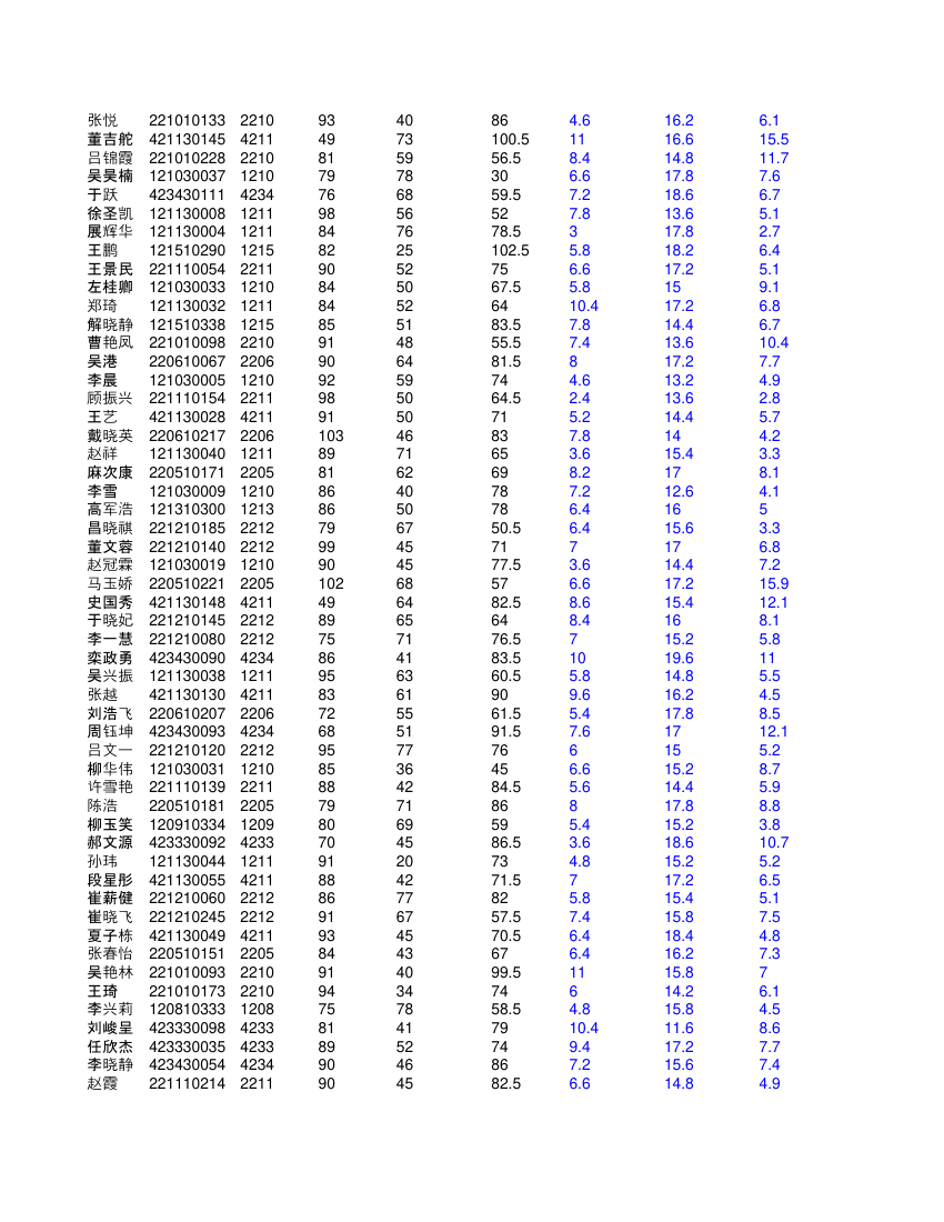 高二文科学生成绩单第20页