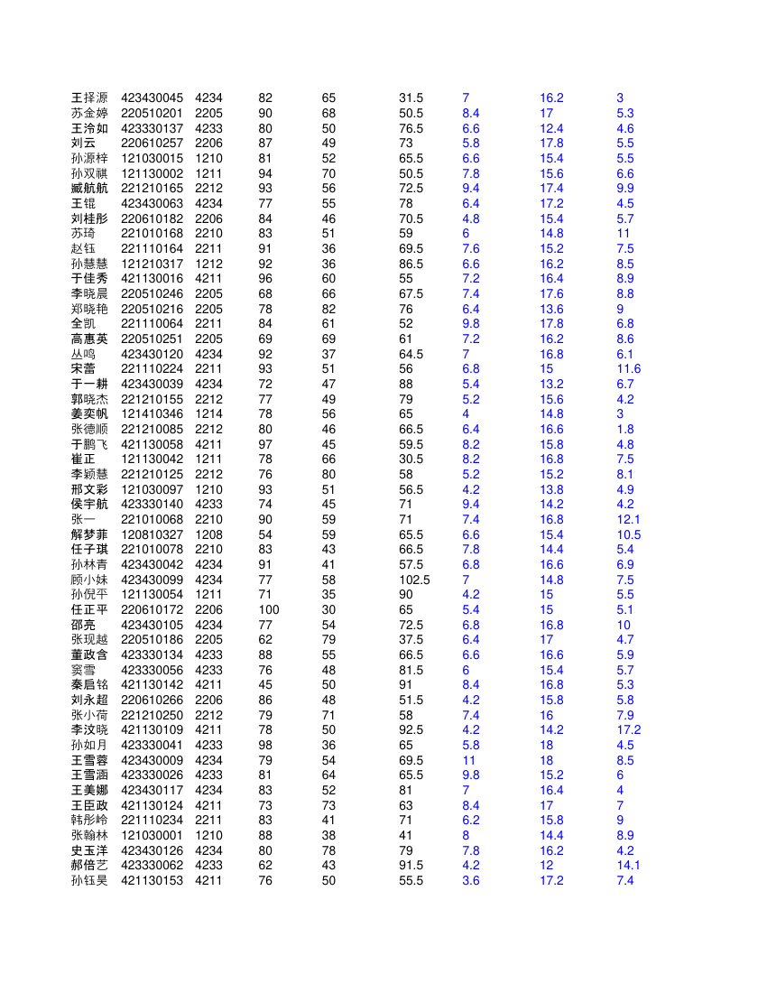 高二文科学生成绩单第21页