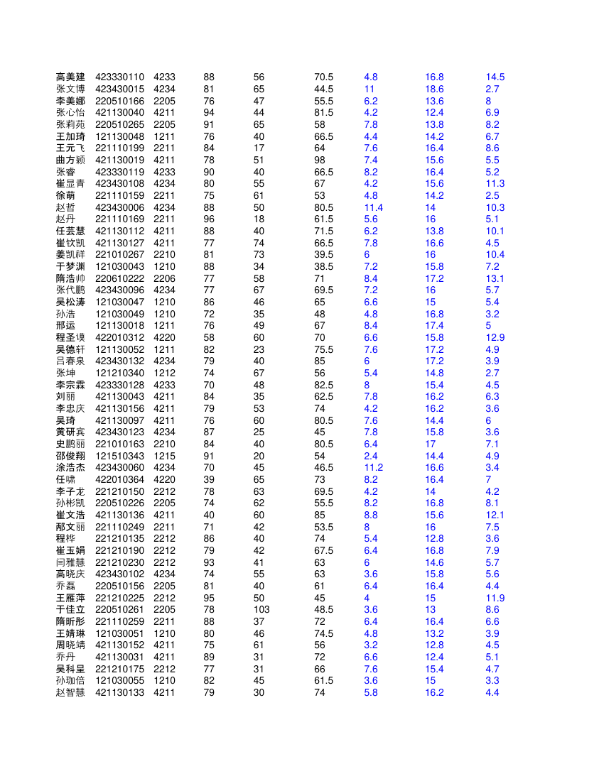 高二文科学生成绩单第22页