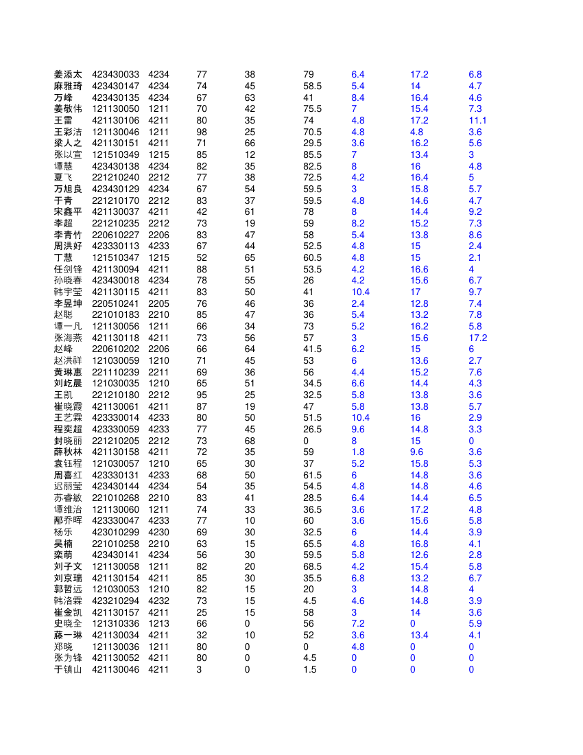 高二文科学生成绩单第23页