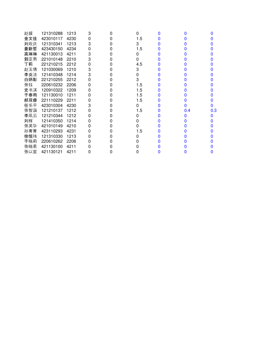 高二文科学生成绩单第24页