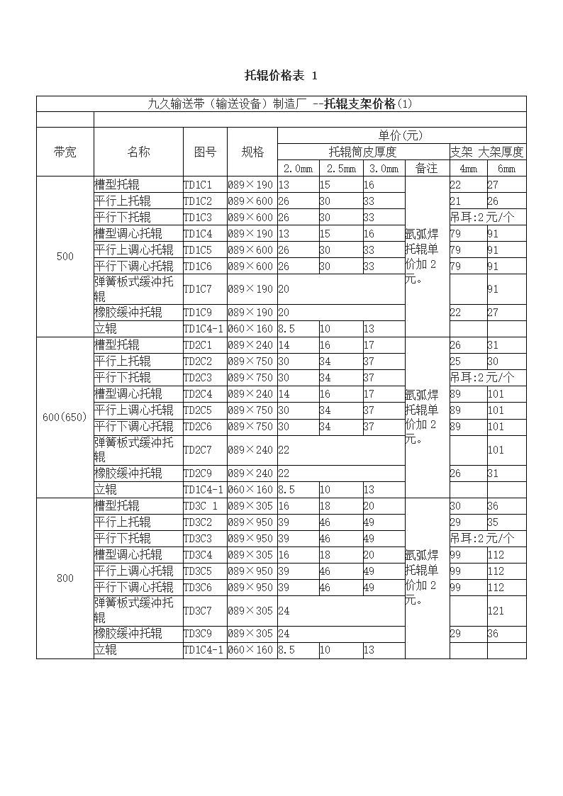 托辊报价