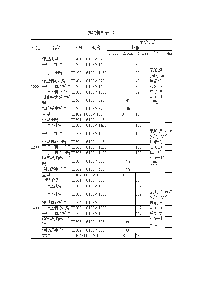 托辊报价第2页