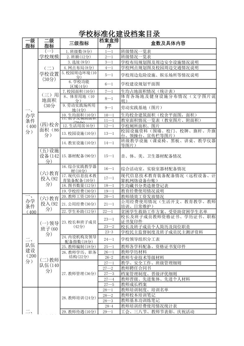 标准化验收目录第1页