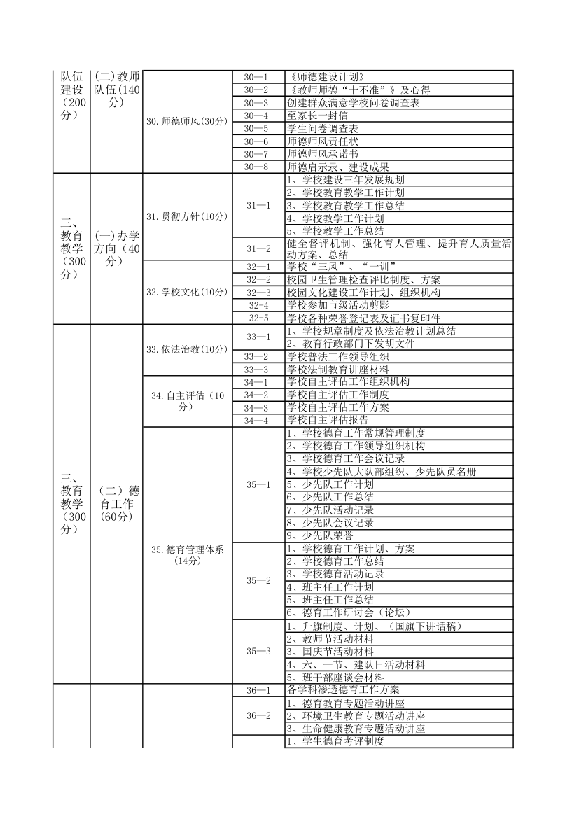 标准化验收目录第2页