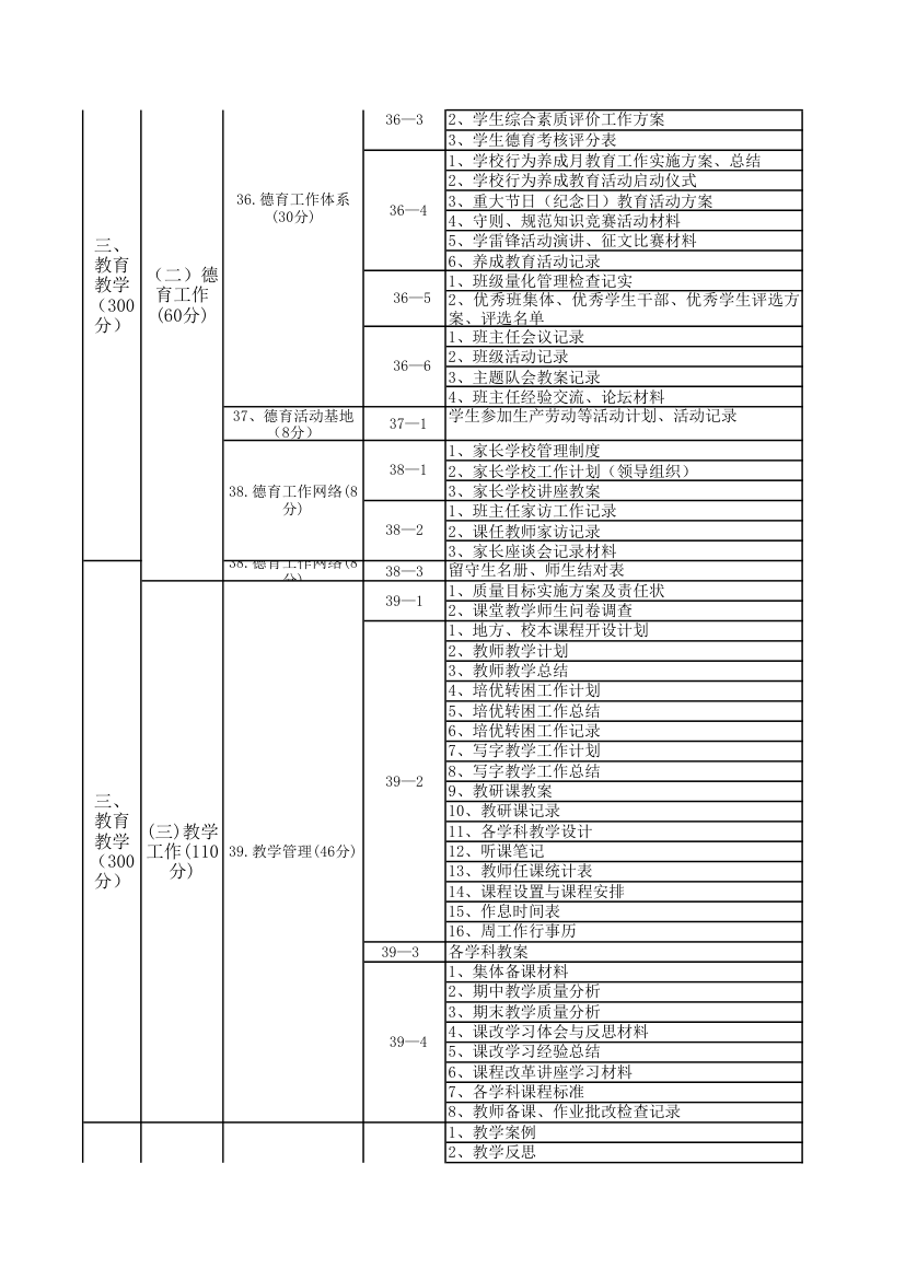 标准化验收目录第3页