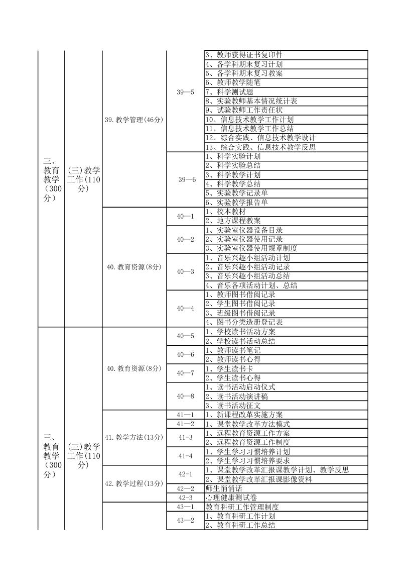 标准化验收目录第4页