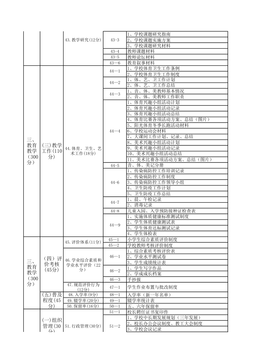 标准化验收目录第5页