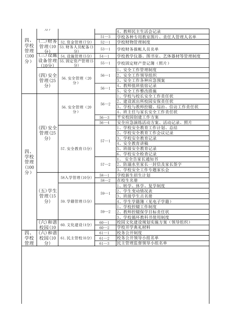 标准化验收目录第6页