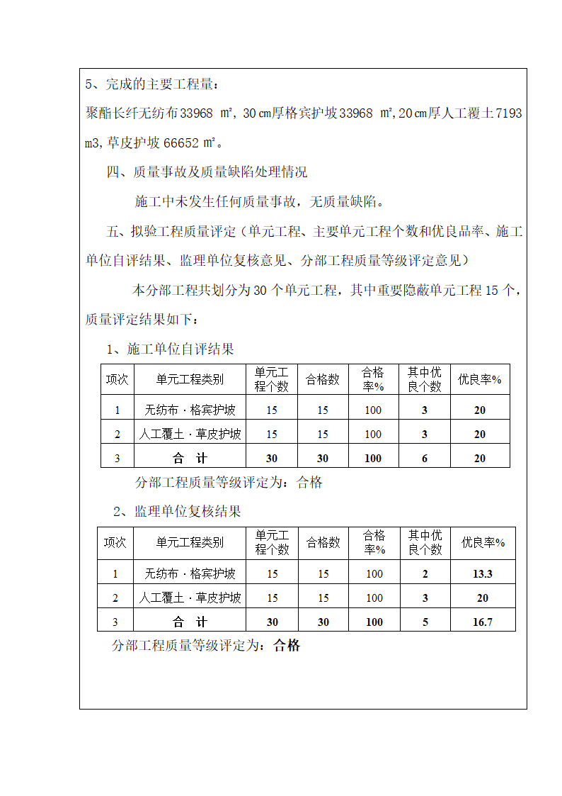 护坡工程分部工程验收鉴定书第3页